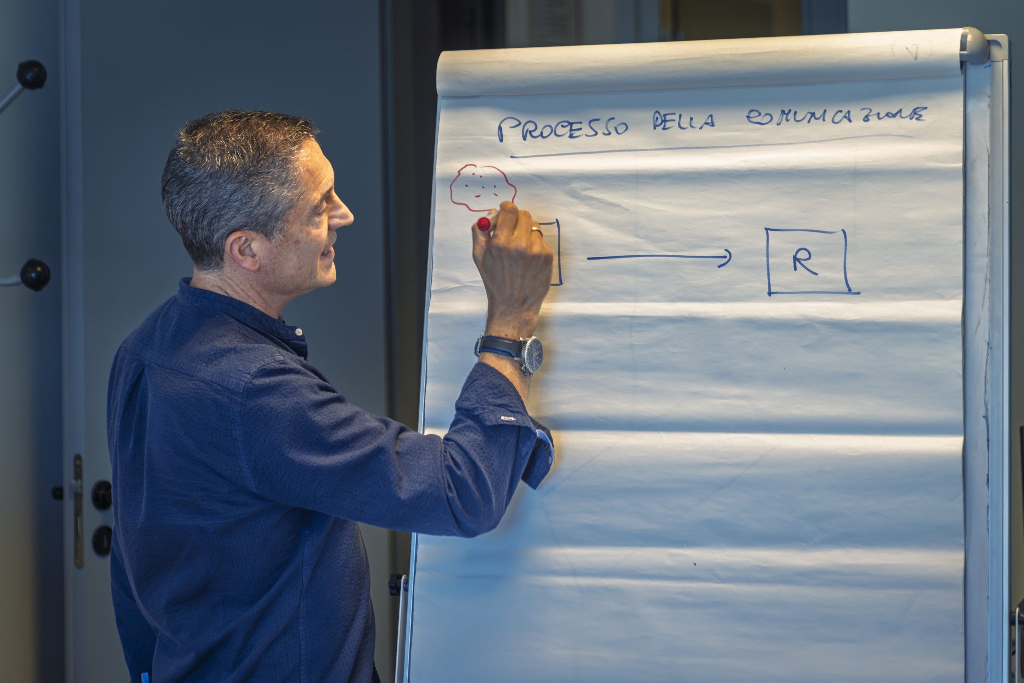 Comunicazione efficace per MARE GROUP